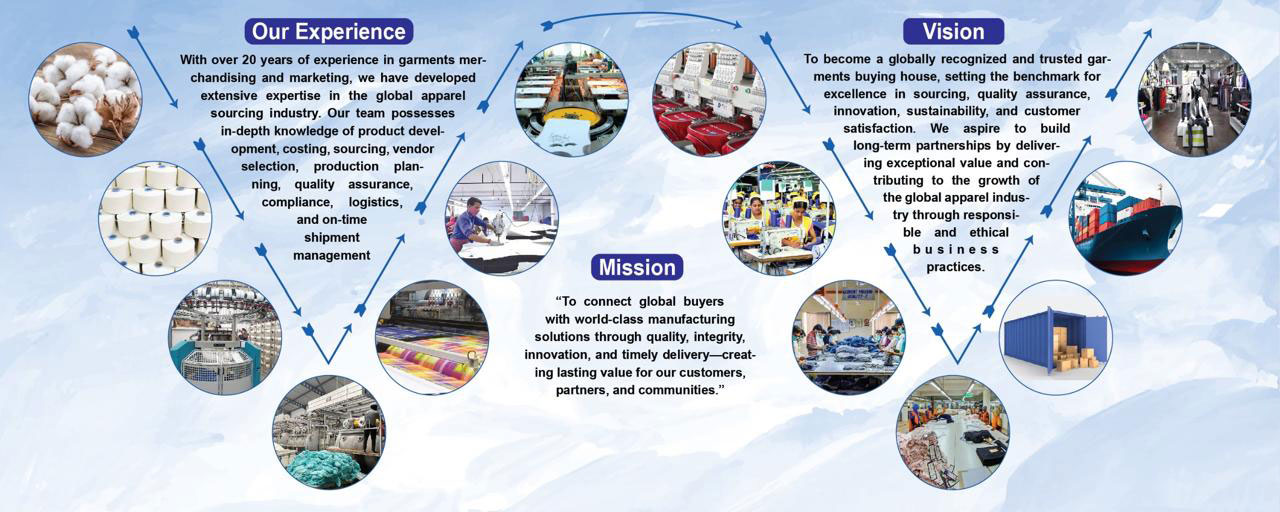 FK TEX Experience, Mission and Vision Workflow